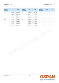 GW PSLRS1.CC-KULP-6M-BE-150-R18-XX Datasheet Pagina 9