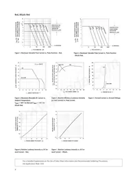 HDSP-4840-FGB00 Datasheet Pagina 4