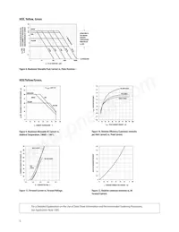 HDSP-4840-FGB00 Datasheet Pagina 5