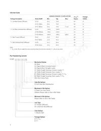 HLMP-D101-J00B2 Datasheet Pagina 2