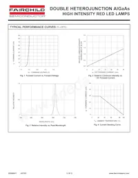 HLMPK105MP4B Datasheet Pagina 3