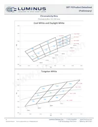 SBT-70-WCS-F75-PB123 Datasheet Pagina 4