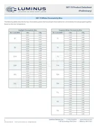 SBT-70-WCS-F75-PB123 Datasheet Pagina 6