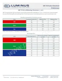 SBT-70-WCS-F75-PB123 Datasheet Pagina 7