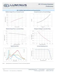 SBT-70-WCS-F75-PB123 Datasheet Pagina 10