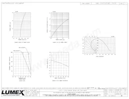 SML-LX4747UWC-TR10 Datenblatt Seite 2