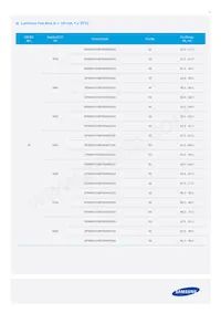 SPMWH1228FD5WAWUS2數據表 頁面 7