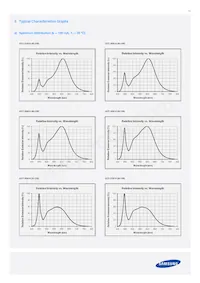 SPMWH1228FD5WAWUS2 Datenblatt Seite 11