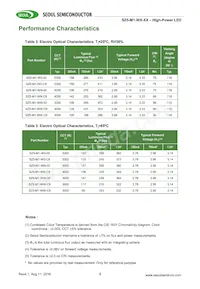 SZ5-M1-W0-00-V3/W1-AA Datasheet Pagina 3