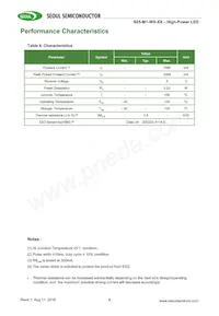 SZ5-M1-W0-00-V3/W1-AA Datasheet Pagina 4