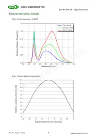 SZ5-M1-W0-00-V3/W1-AA Datasheet Pagina 5