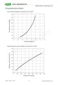 SZ5-M1-W0-00-V3/W1-AA Datasheet Pagina 6