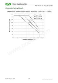 SZ5-M1-W0-00-V3/W1-AA Datasheet Pagina 10