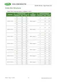 SZ5-M1-W0-00-V3/W1-AA Datasheet Pagina 11