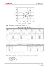 TL1F2-NW0 Datasheet Pagina 5