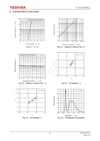 TL1F2-NW0 Datasheet Pagina 6