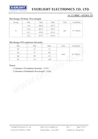 11-21/BHC-AP2R1/2T Datasheet Pagina 4