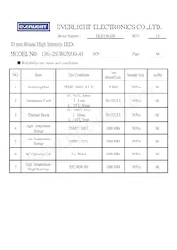 1363-2SURC/S530-A3 Datasheet Page 3