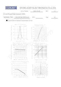 1363-2SURC/S530-A3 Datasheet Page 4