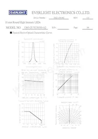 1363-2UYC/S530-A2 Datasheet Page 4