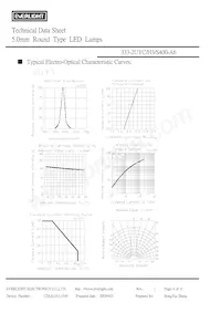 333-2UYC/H3/S400-A6 Datasheet Pagina 4