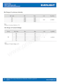 45-21/QK2C-B56702C4CB41/2T Datenblatt Seite 5