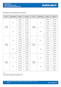 45-21/QK2C-B56702C4CB41/2T Datasheet Pagina 7