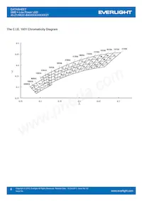 45-21/QK2C-B56702C4CB41/2T Datenblatt Seite 8