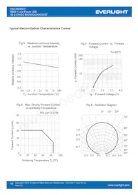 45-21/QK2C-B56702C4CB41/2T Datasheet Pagina 10