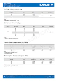 67-21/QK2C-B56702C4CB2/2T Datasheet Pagina 5