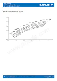 67-21/QK2C-B56702C4CB2/2T Datasheet Pagina 8