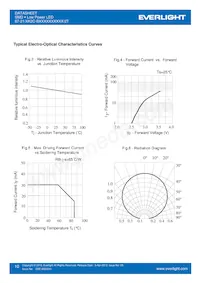 67-21/QK2C-B56702C4CB2/2T Datasheet Pagina 10