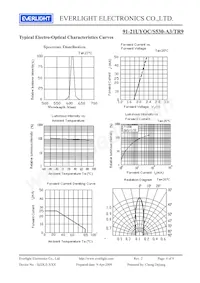 91-21UYOC/S530-A3/TR9 Datasheet Pagina 4