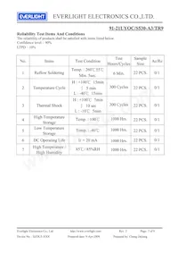 91-21UYOC/S530-A3/TR9 Datasheet Pagina 7