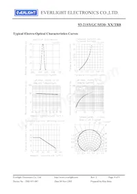 93-21SYGC/S530-E2/TR8 Datenblatt Seite 4