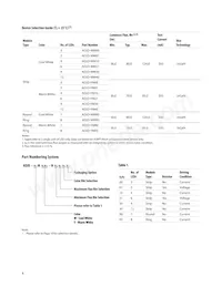 ADJD-YMR3-NJJZ0 Datenblatt Seite 4