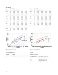 ADJD-YMR3-NJJZ0 Datasheet Pagina 11