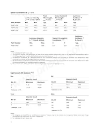 ASMT-LG50 Datasheet Pagina 4