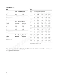 ASMT-LG50 Datasheet Pagina 5