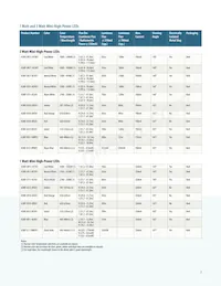 ASMT-MRK0-AHJ00 Datasheet Pagina 3