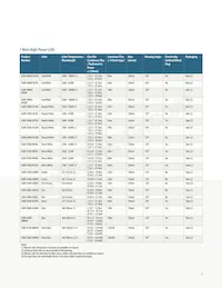 ASMT-MRK0-AHJ00 Datasheet Pagina 5