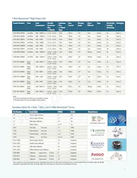 ASMT-MRK0-AHJ00 Datasheet Pagina 7