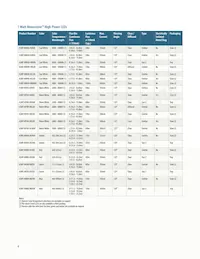 ASMT-MRK0-AHJ00 Datasheet Pagina 8