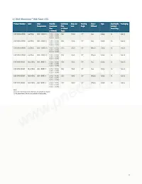 ASMT-MRK0-AHJ00 Datenblatt Seite 9