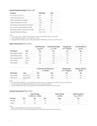 ASMT-MWA0-NKKZ0 Datenblatt Seite 3