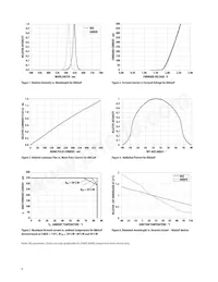 ASMT-MWA0-NKKZ0 Datenblatt Seite 4