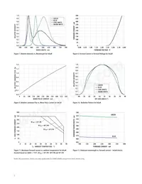 ASMT-MWA0-NKKZ0 Datenblatt Seite 5