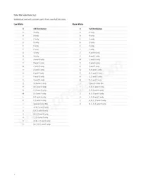 ASMT-MWA0-NKKZ0 Datenblatt Seite 7