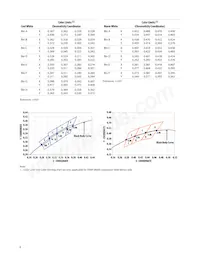 ASMT-MWA0-NKKZ0 Datenblatt Seite 8