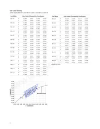 ASMT-MWA0-NKKZ0 Datenblatt Seite 9